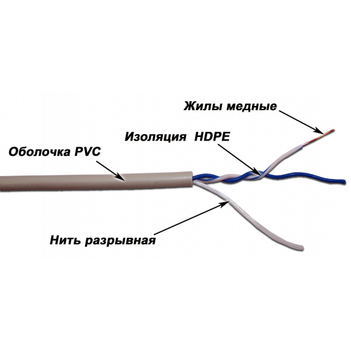Кабель TWT UTP, 1 пара, Кат.5e, PVC, серый, 305 метров